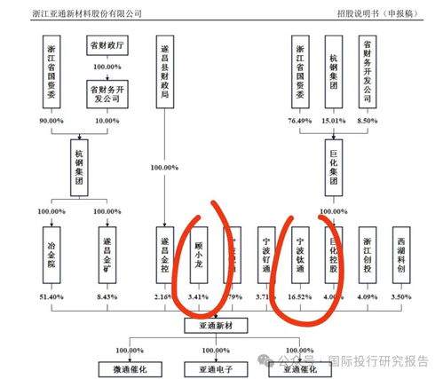 浙江亞通新材料IPO遇阻 獨(dú)立性存疑與客戶集中風(fēng)險(xiǎn)下的監(jiān)管問(wèn)詢